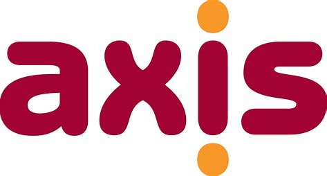 axis